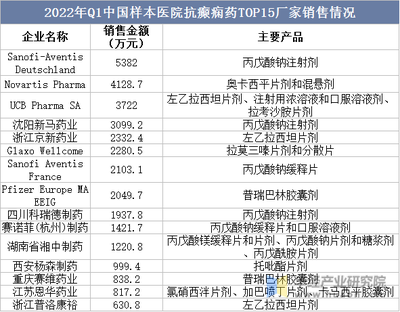 2022年中國抗癲癇藥物現(xiàn)狀簡(jiǎn)析 “氯巴占”上市——罕見病與抗癲癇藥的關(guān)鍵里程碑「圖」